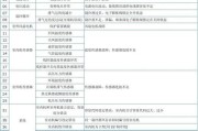 中央空调室外机相序故障解析（相序错误导致的中央空调室外机故障及解决方法）