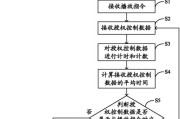 智能卡与网络电视机顶盒如何绑定？绑定的正确流程是什么？