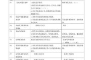 火王壁挂炉E3故障分析与解决办法（了解火王壁挂炉E3故障的原因及应对措施，保证家庭取暖安全）