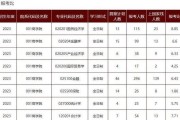 考研各科过线分数分析（考研各科过线分数的一般标准及备考建议）
