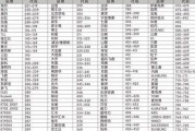 海尔冰箱压缩机故障维修指南（解析常见故障现象及维修方法）