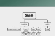 中枢网关设置步骤是什么？6500设置后如何验证？