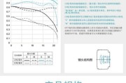 佳能501.8镜头使用技巧有哪些？