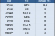比亚迪为何不推出大电池小油箱车型？