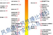 联想电脑实时弹幕功能如何开启？实时弹幕设置步骤是什么？