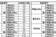 宏远智能手表的性能如何？使用中会遇到哪些问题？