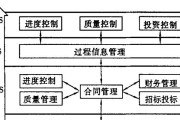 mis控制显卡的方法是什么？操作不当会有什么影响？