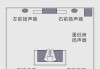 音箱位置如何确定？有哪些方法可以找出隐藏的音箱？