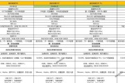 中央空调故障代码E3分析及处理方法（探究E3故障原因）