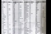 解决笔记本电脑伪黑屏的方法（应对笔记本电脑开机显示问题的有效解决方案）
