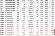 电脑硬盘选购指南：台式机硬盘怎么选？