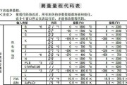 探索游戏世界的乐趣（畅快游玩、无限乐趣）