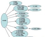 H3C网络设备配置经典全面步骤（以H3C交换机为例）