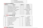 如何维修海尔洗衣机排水管堵塞问题（解决洗衣机排水问题的有效方法）