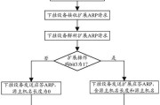 手机网关设备如何进行通讯？设置方法是什么？