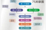 手机软件如何挂图？操作步骤是什么？