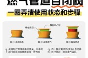 燃气灶下方烧黑了怎么办？！（尽快解决，保障家庭安全！）