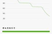 小米摄像头过曝如何调整？过曝问题的解决方法是什么？