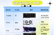 长城电脑加装显卡效果如何？加显卡时应考虑哪些因素？