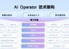 百度云手机上线 Operator：让 AI 智能体在真实世界里爆发生产力