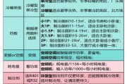 如何选择合适的空调匹数？（匹数大小对空调选择的影响及选择要点）