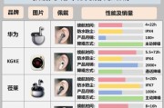 苹果蓝牙耳机连接问题？使用方法和技巧是什么？