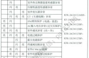 长虹变频空调故障码F9的意义及维修方法（深入解析长虹变频空调故障码F9）