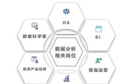 学习人工智能的重要性是什么？未来就业前景如何？