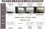 热水器的数字用途意义是什么？