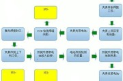 锂电池满电时掉电快是为什么？如何解决？