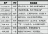 4060白显卡的选择标准是什么？如何挑选？