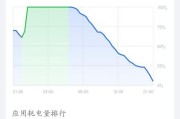 荣耀手机使用时长如何查看？