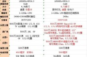 小米13u系统升级到米14方法？升级后有哪些变化？
