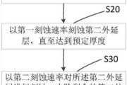 液晶显示器减薄技术的探索与进展
