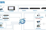 对讲机连接海康系统步骤？海康融合通信系统如何使用？