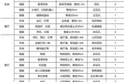 数显智能插座设定方法有哪些？