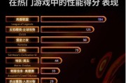 5600gt显卡最佳搭配是什么？