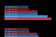 cpu的体质是怎么决定的？影响因素有哪些？