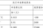 荣耀共享网络计费方式是什么？如何计算费用？