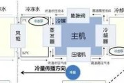 变频空调安装步骤（轻松安装变频空调）