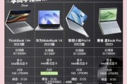 汽修厂适合哪款笔记本电脑？笔记本电脑的选择标准是什么？