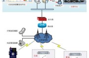 批量修改摄像头网关的方法有哪些？操作步骤是什么？