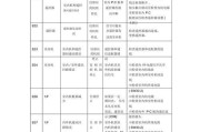 冰箱风扇叶片维修指南（解决冰箱风扇噪音和不转问题的实用方法）
