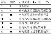 夏宝空调E9故障的原因及维修方法（解读夏宝空调E9故障代码）