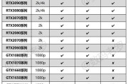 显示器适配属性如何调整显卡设置？更改后有什么影响？
