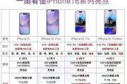 苹果手机16配置什么样的？性能如何？