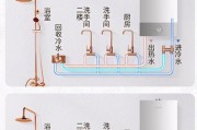 热水器煤气浴室怎么用？使用安全须知有哪些？