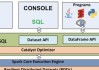 Spark SQL | Spark，从入门到精通