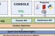 Spark SQL | Spark，从入门到精通