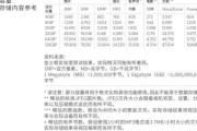 双十一如何选择1TB固态硬盘？